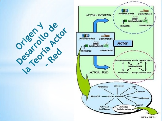Teoría del Actor-Red