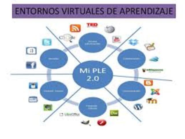 Entornos virtuales de aprendizaje