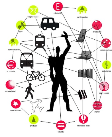 Latour, Callon y Law: Teoría del Actor-Red