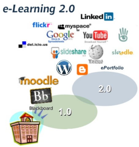 Downes: E-learning 2.0