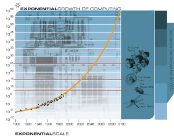 Vinge y Kurzweil: Singularidad tecnológica