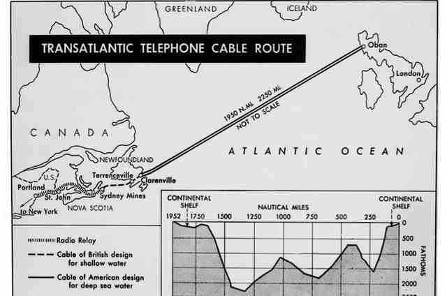 Transatlantic Telephone