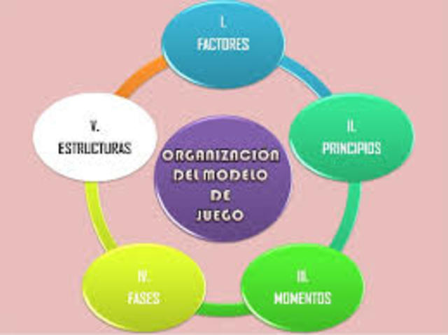 1979 Dobrov “Organización estructural”