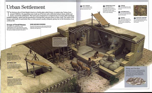 Catalhayuk, Turkey. Neolithic (Prehistoric Architecture)