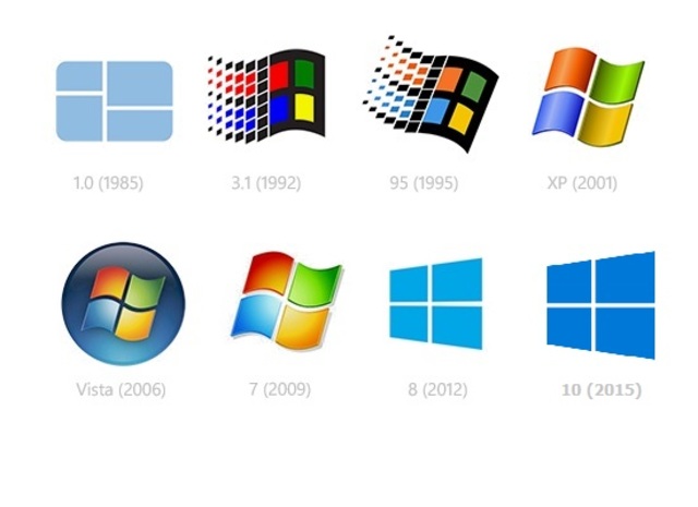 Linea De Tiempo Versiones De Windows Timeline Timetoast Timelines 4096