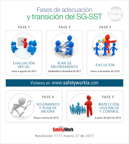 Resolución  1111 del 2017