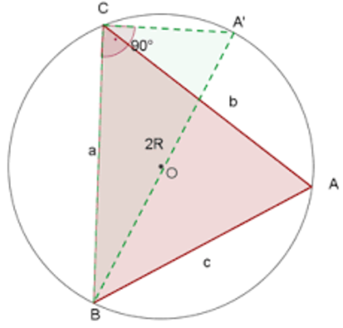 Plantear problemas con contenido real