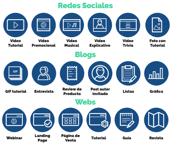 Objeto de conocimiento