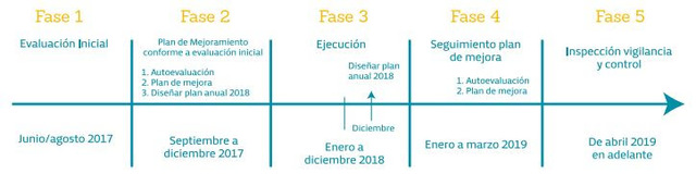 DECRETO 52 DEL 2017