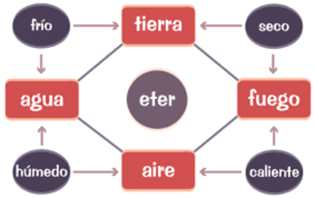 Teoría de los cinco elementos
