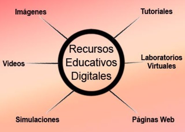 DEFINICION RECURSOS EDUCATIVOS DIGITALES RED