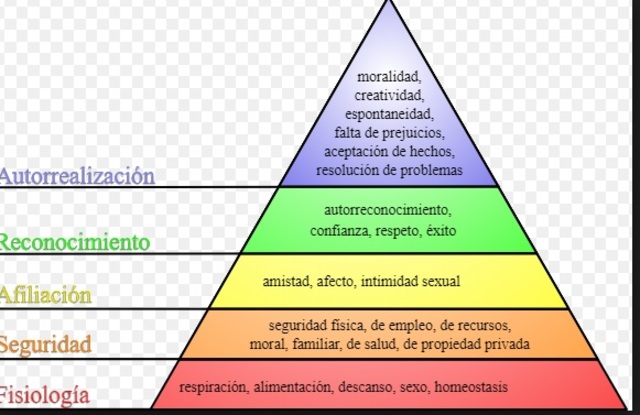 Abraham Maslow