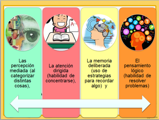 Teóricos de la Pedagogía Contemporánea