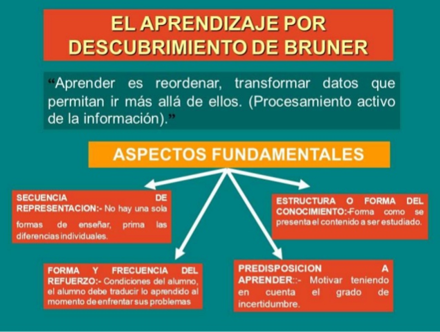 Teóricos de la Pedagogía Contemporánea