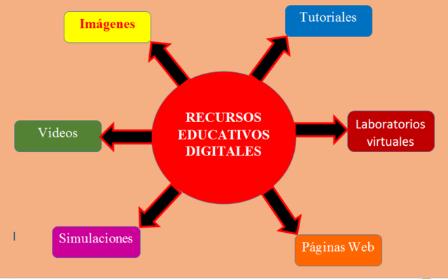 Definición de la UNESCO