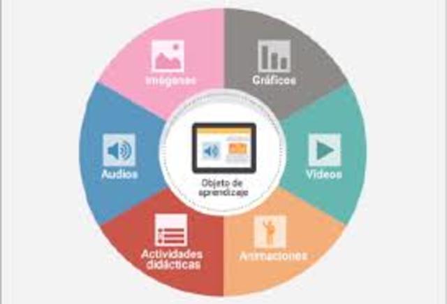 Intención educativa del OVA