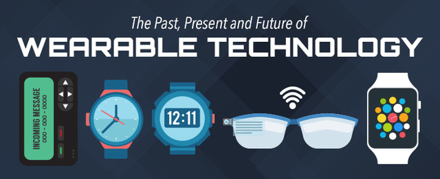 *Wearable Technology (INFORMATION AGE)