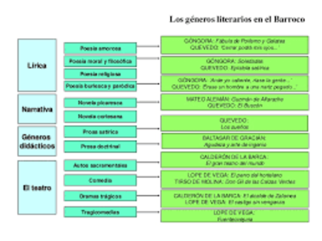 En política interior, la crisis no fue menos importante. El duque de Lerma procedió a la expulsión de los moriscos (1609), con lo que se arruinaron las tierras de regadío del litoral levantino, y permitió la generalización de la corrupción