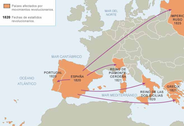 Oleadas Revolucionarias