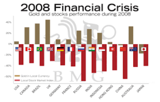 Financial crisis