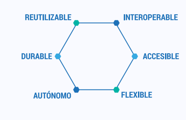 Importancia en la actualidad
