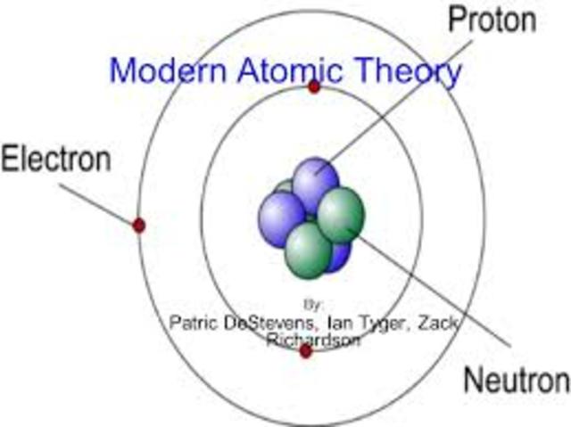 Modern Theory of Atoms