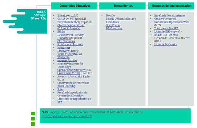 Diferenciación de tipos de REA
