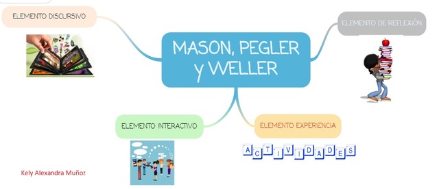 un nuevo diseño de integración de objetos de aprendizaje