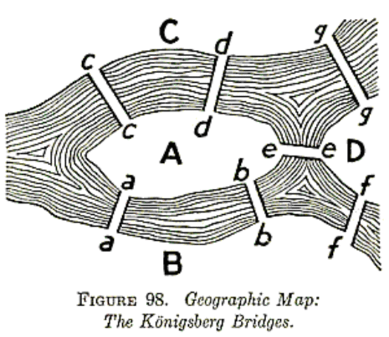 Problema de puentes de Konigsberg