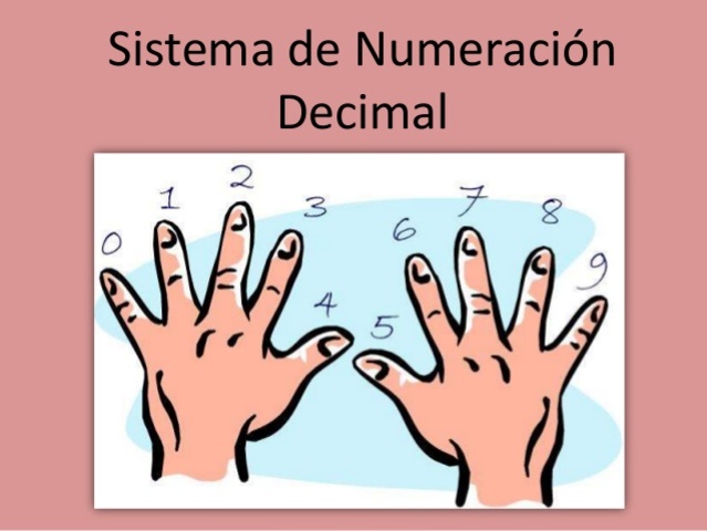 SISTEMA DE NUMERACIÓN DECIMAL
