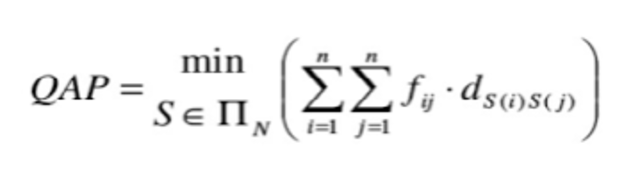 Problemas de asignación cuadratica Q.A.P