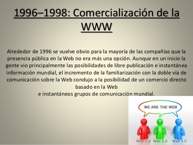 1996–1998: Comercialización de la WWW