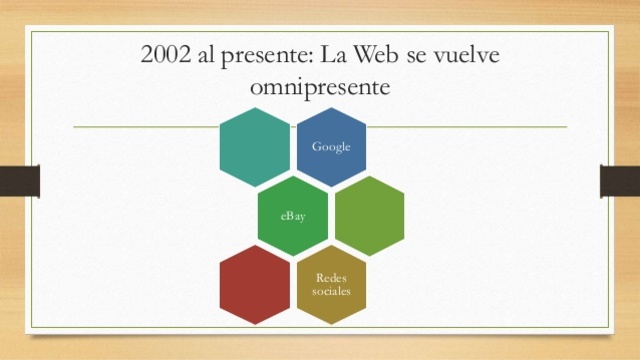 2002 al presente: La Web se vuelve omnipresente