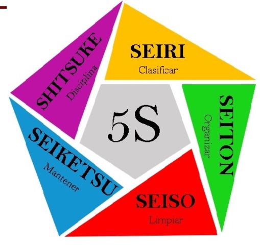 Creación del método