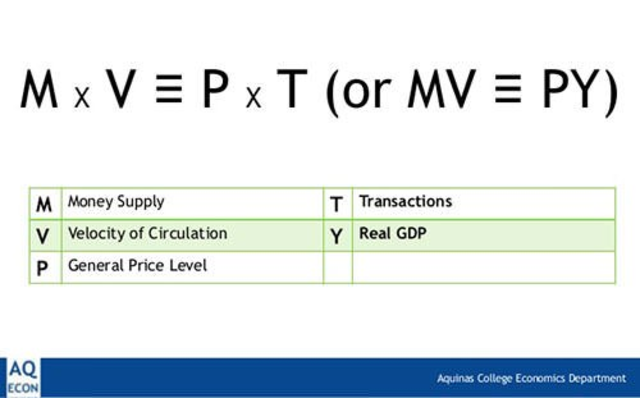 Quantity Theory of Money