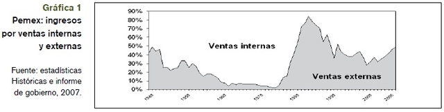 Crecimiento de demanda interna