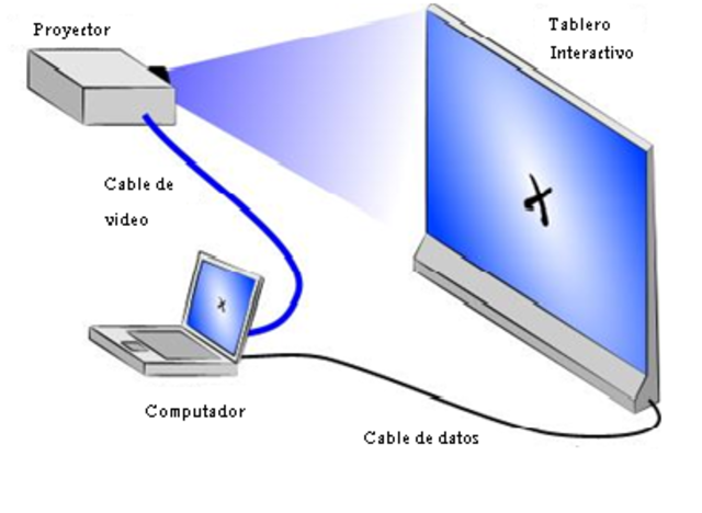 TABLERO DIGITAL