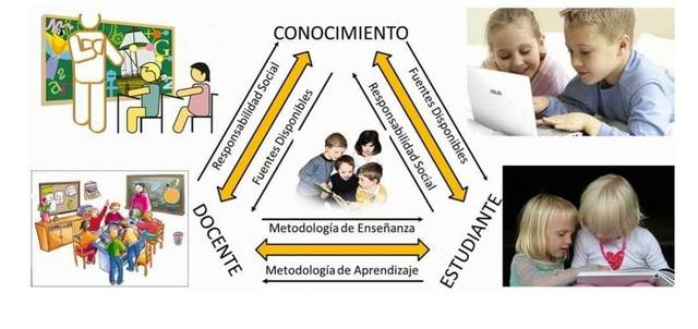 Proceso enseñanza – aprendizaje