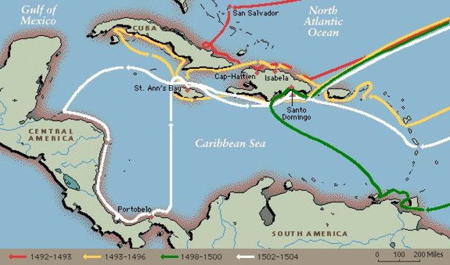 The Columbian Exchange