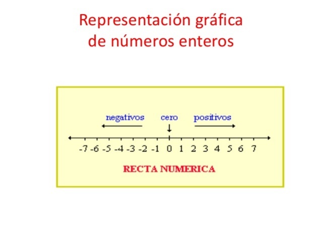 Representación gráfica