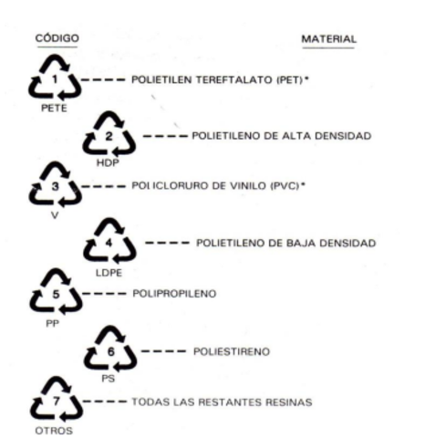 Bottle Institute de la Society of the Plastics Industry