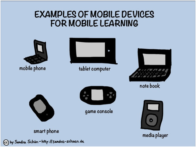 Aprendizaje electrónico móvil