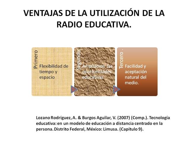 Radio educativa