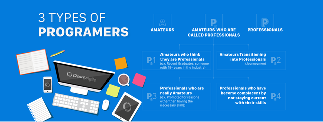 10 Years in the Future