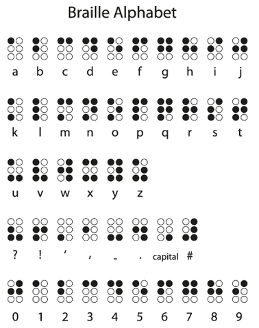 Publishing Braille