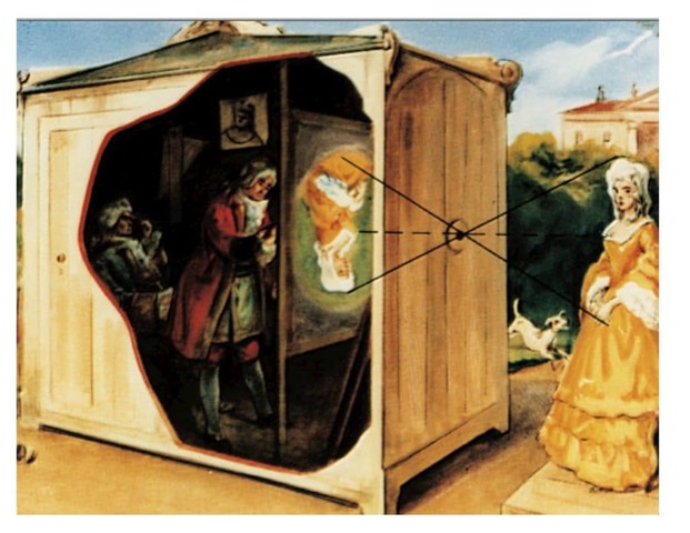 Cama obscura y el principio de la fotografia