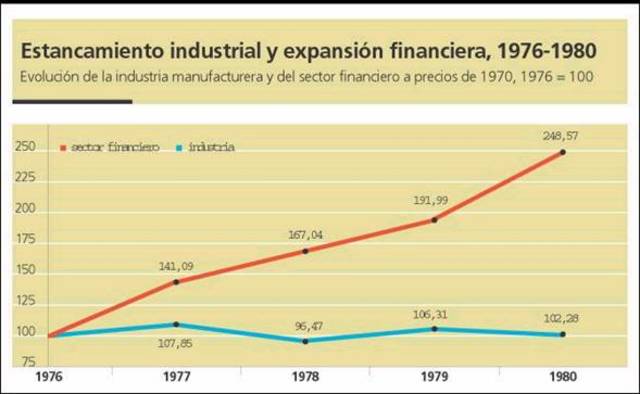 Crisis económica en México 1976