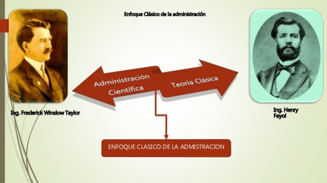 Precursores de la administración
