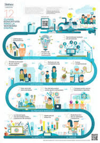 Las TIC en educación: Una mirada al futuro mediato