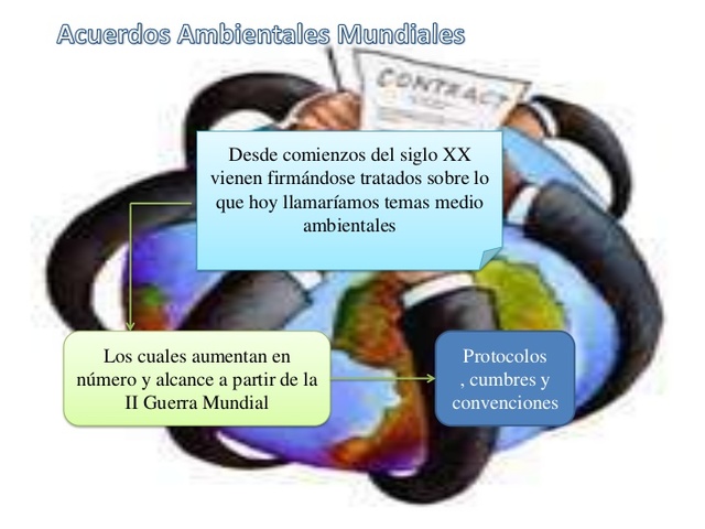 Convenio sobre la Diversidad Biológica